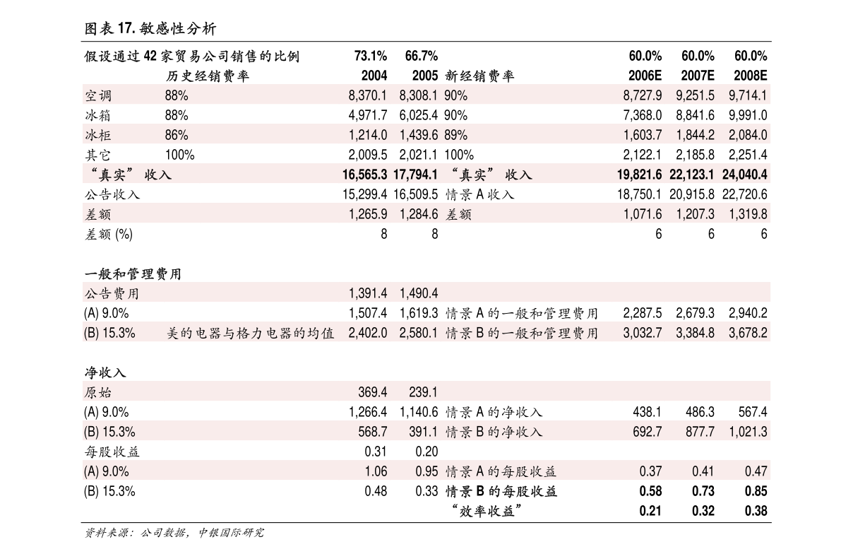 天津卓朗信息科技股份完成公司名稱及經(jīng)營(yíng)范圍工商變更登記公告